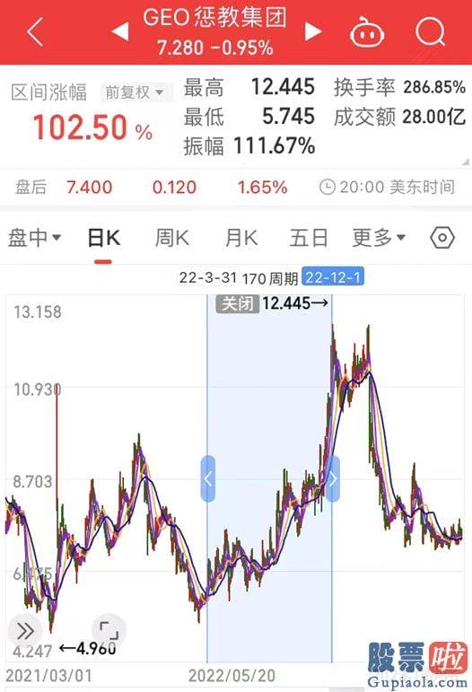 机构预测明日大盘走势 2023年二季度末