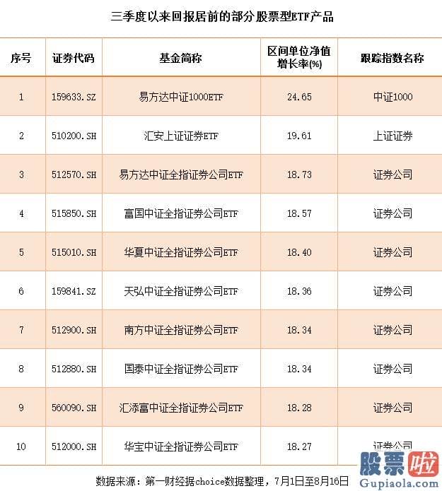 今日大盘指数分析-证券版块近来交投活泼