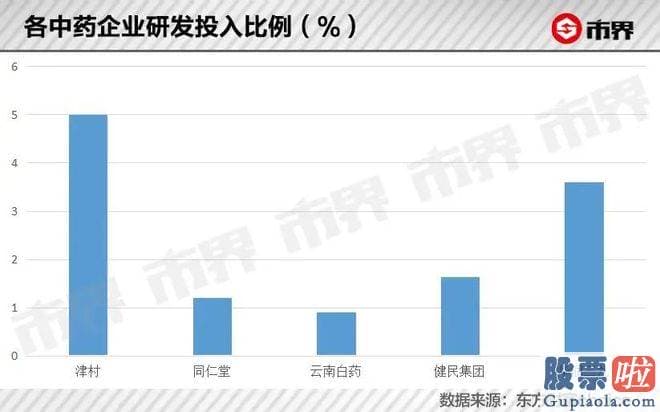 上证指数大盘趋势分析：而是通过津村同平安集团在中国的合资公司平安津村