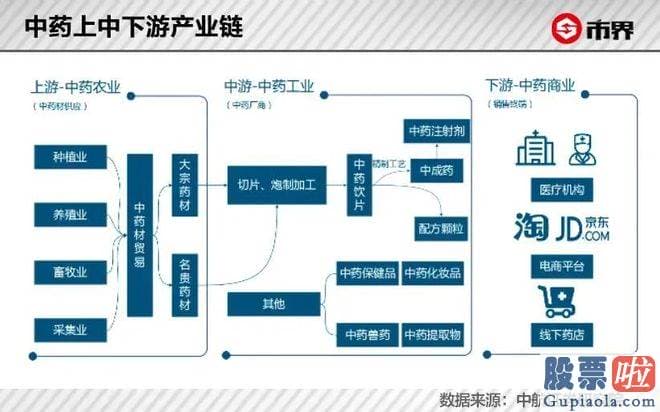 上证指数大盘趋势分析：而是通过津村同平安集团在中国的合资公司平安津村