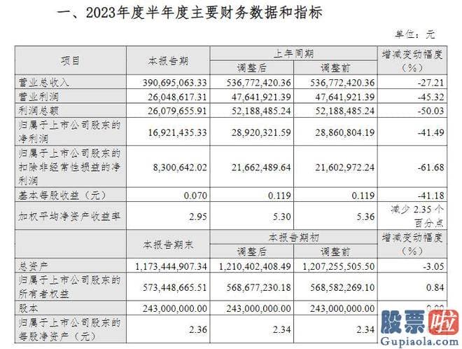 股票大盘走势分析书籍 开开实业表达