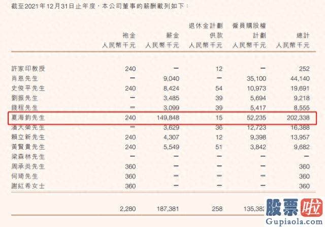 15日大盘走势预测-2022年