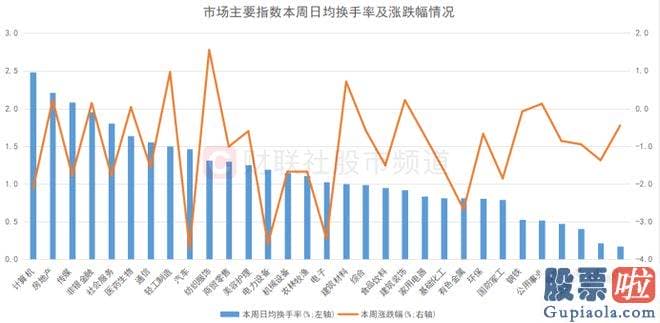 怎么预测大盘涨跌-东方财富全A指数近十年周度日均换手率