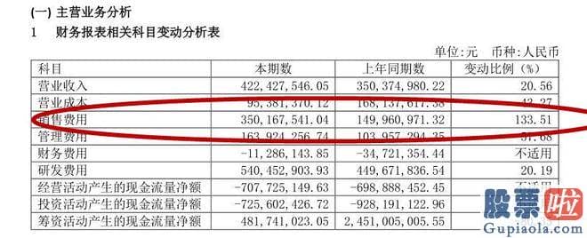 大盘预测分析_srchttp