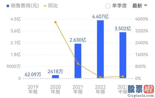 大盘预测分析_srchttp