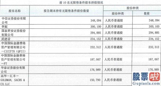 最近几月股市大盘分析-科源制药公布的2023年半年报显示