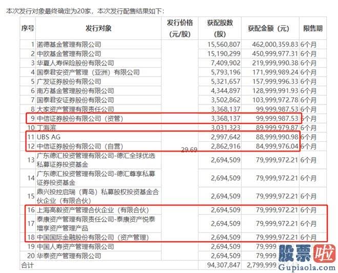 机构预测明日大盘 森麒麟公布定增公告称