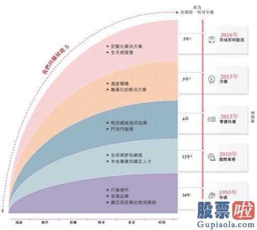 明天大盘走势预测：顺丰控股是一家全球领先的综合物流服务提供商