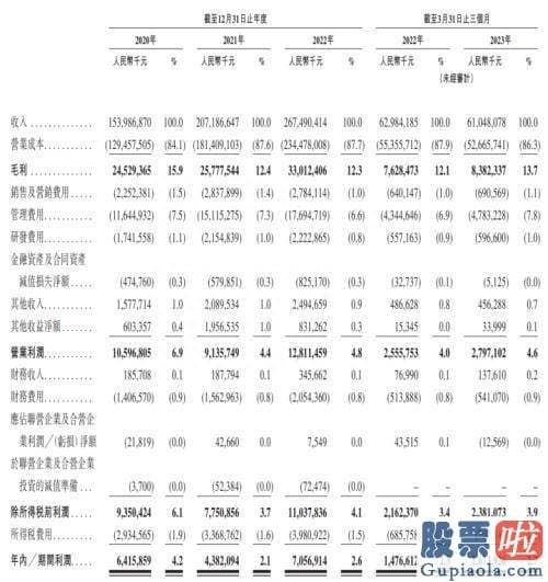 明天大盘走势预测：顺丰控股是一家全球领先的综合物流服务提供商