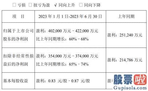 明天大盘走势预测：顺丰控股是一家全球领先的综合物流服务提供商