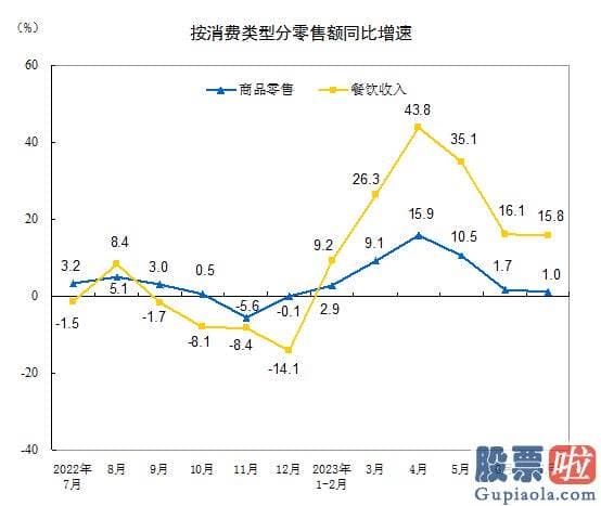 大盘收评-消费逻辑重塑的背景下