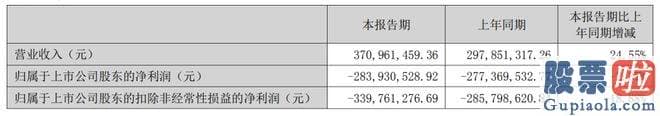 大盘预测涨跌：也曾有过高光时刻