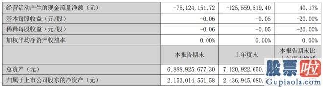 大盘预测涨跌：也曾有过高光时刻