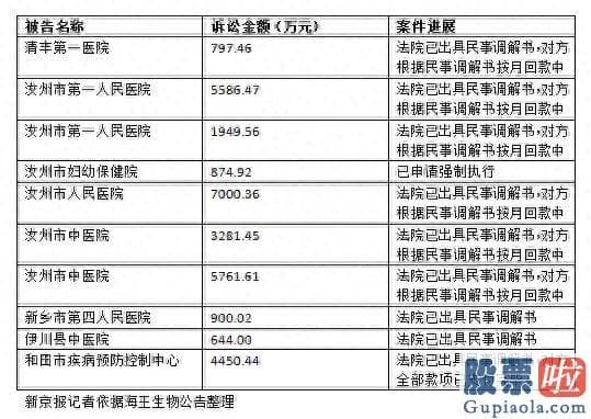 股票大盘预测分析 截至8月16日