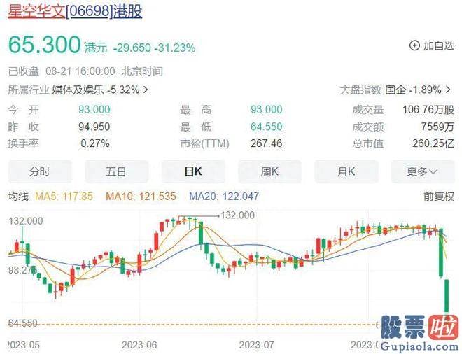 本月大盘专家预测_旗下IP包含好声音这