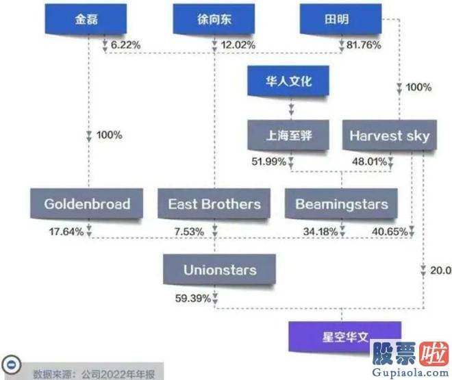 本月大盘专家预测_旗下IP包含好声音这