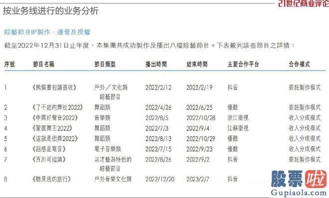 本月大盘专家预测_旗下IP包含好声音这