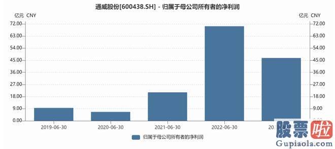 年九月份大盘指数预测-受罪的也不只是通威一家