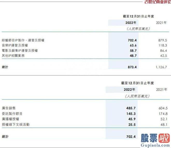 本月大盘专家预测_旗下IP包含好声音这