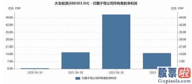 年九月份大盘指数预测-受罪的也不只是通威一家