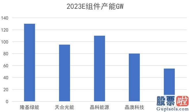 年九月份大盘指数预测-受罪的也不只是通威一家