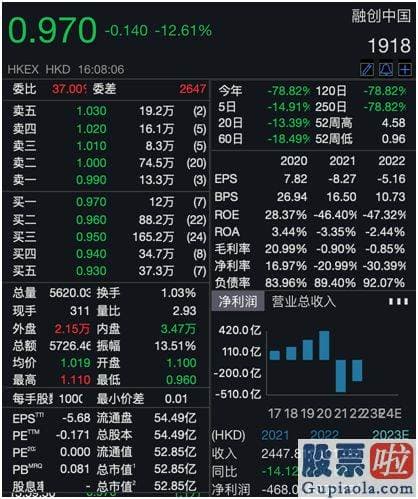 今日股市收评：srchttp