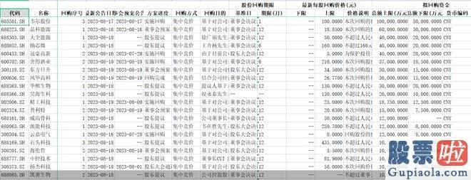 股市大盘分析by岑北南_当日科创板做市商