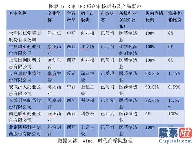 股市大盘分析方法_特别需要医疗