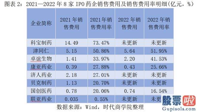 股市大盘分析方法_特别需要医疗