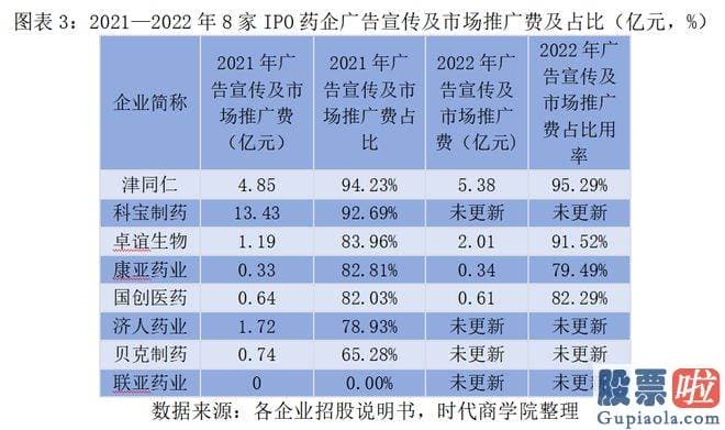 股市大盘分析方法_特别需要医疗