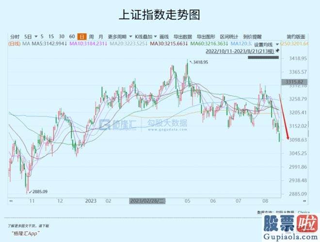 今日大盘走势图分析 srchttp