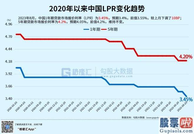 今日大盘走势图分析 srchttp