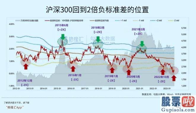 今日大盘走势图分析 srchttp