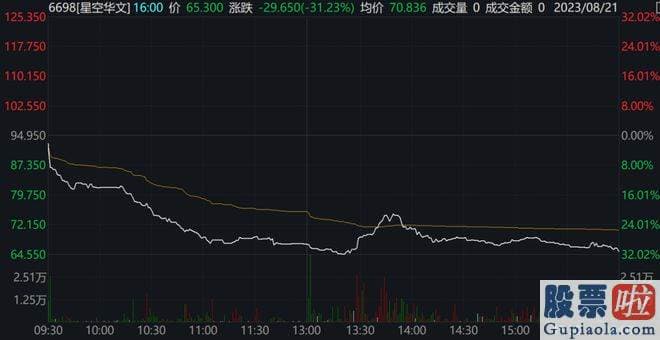 大盘走势如何分析：港股上市公司星空华文上周五