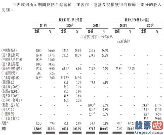 大盘走势如何分析：港股上市公司星空华文上周五