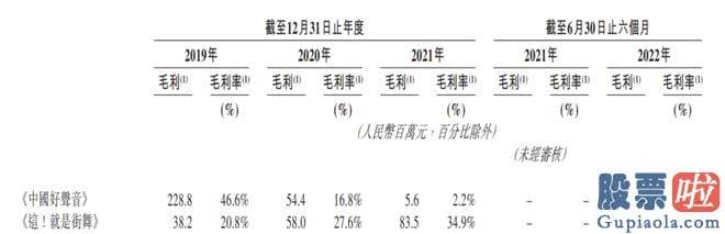 大盘走势如何分析：港股上市公司星空华文上周五