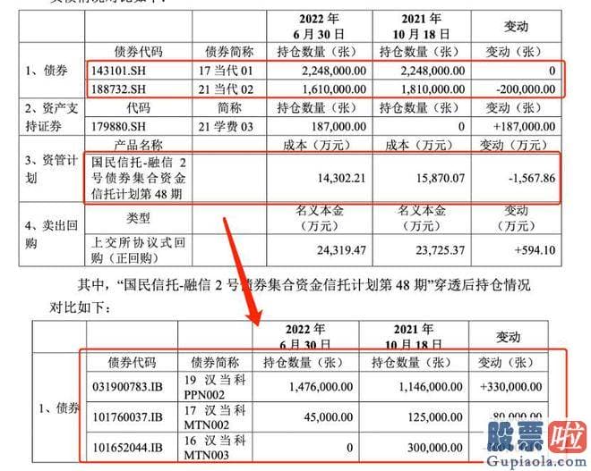 大盘走势如何分析：亏损并非只有1.75亿元