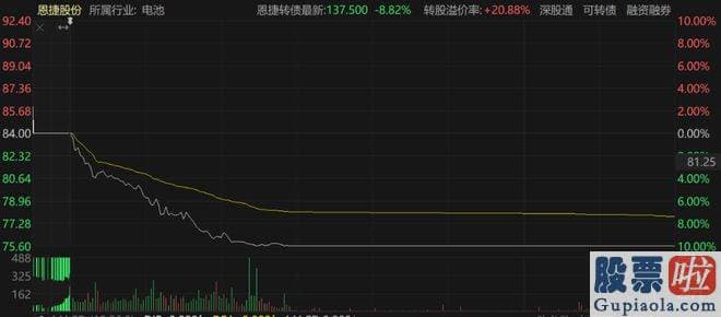 上证大盘分析macd：沪深指数盘中再次下滑