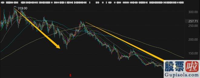 上证大盘分析macd：沪深指数盘中再次下滑