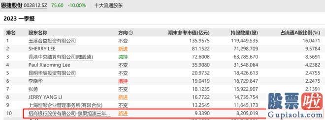 上证大盘分析macd：沪深指数盘中再次下滑