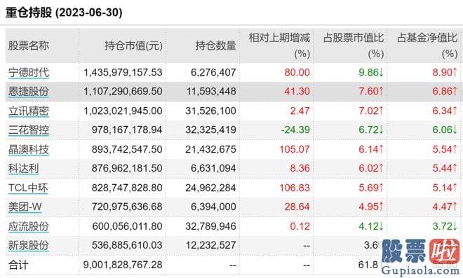 上证大盘分析macd：沪深指数盘中再次下滑