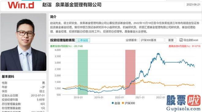 上证大盘分析macd：沪深指数盘中再次下滑