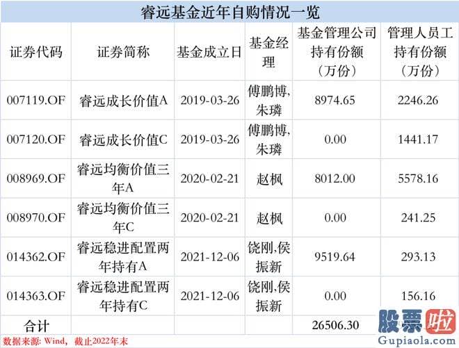 今日大盘分析报告-睿远基金公告