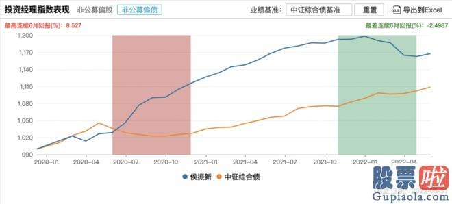 今日大盘分析报告-睿远基金公告