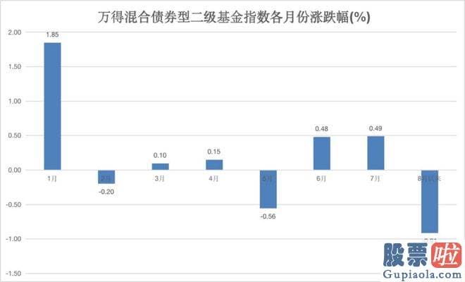 今日大盘分析报告-睿远基金公告