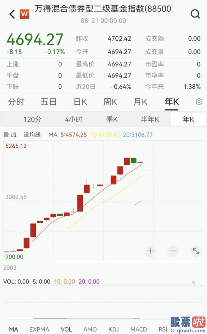 今日大盘分析报告-睿远基金公告