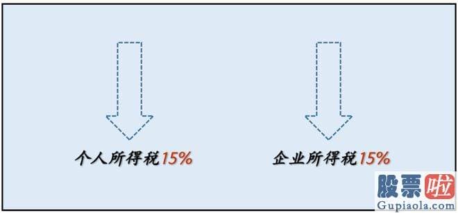 股票行情大盘走势预测_人们今天聊的是关于