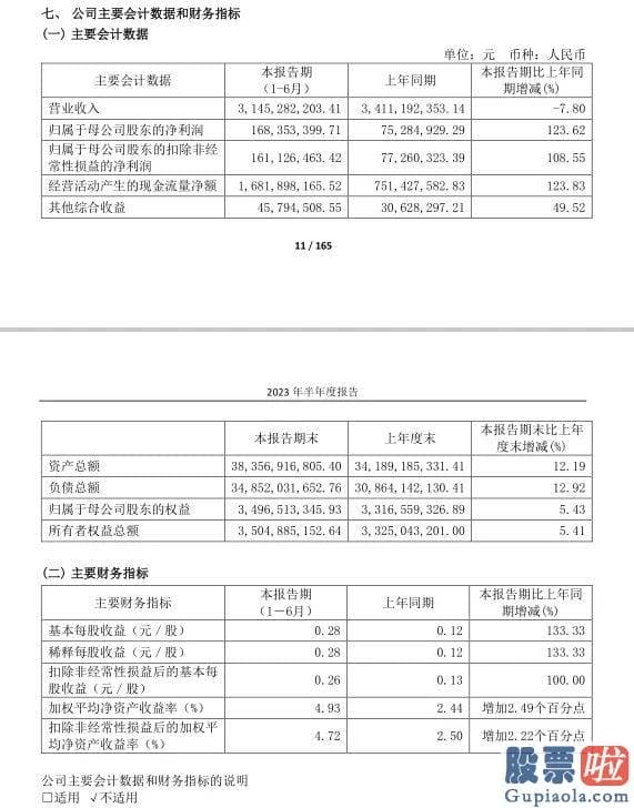 明天股票大盘走势预测_2023年上半年