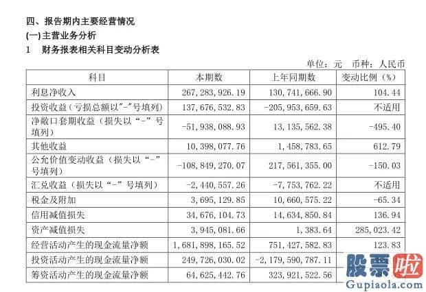 明天股票大盘走势预测_2023年上半年