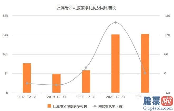 明天股票大盘走势预测_2023年上半年